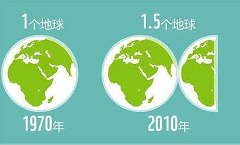 地球透支日出現(xiàn) 你的船舶纜繩維護(hù)了嗎？